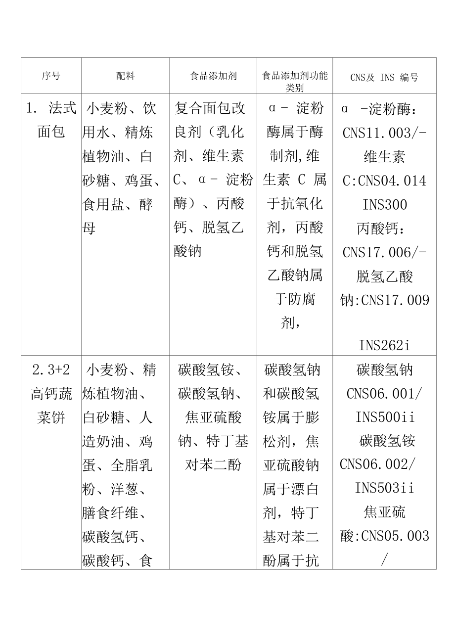 食品添加剂的利与弊 理性看待现代食品工业的双刃剑